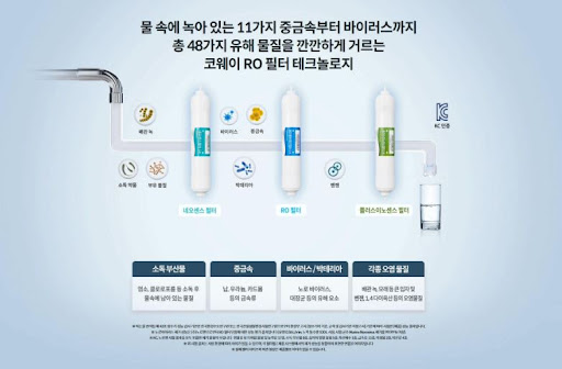 품질과 서비스의 보장, 코웨이얼음정수기 렌탈사이트