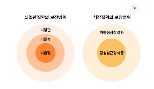 출생부터 100세까지 현대해상 어린이보험